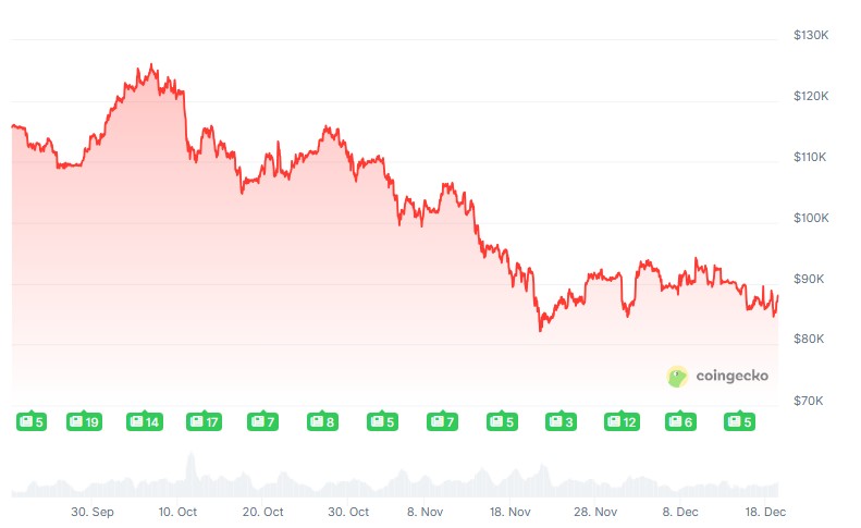 بلاک‌چین‌ها به آرامی برای تهدید کوانتومی آماده می‌شوند