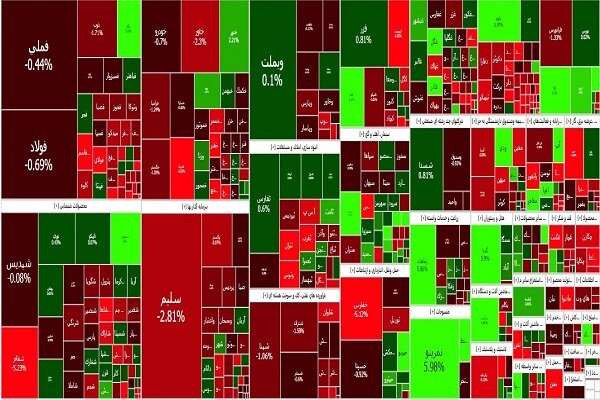 بورس همچنان قرمزپوش؛ شاخص کل ۱۱ هزار واحد ریخت|سربیل