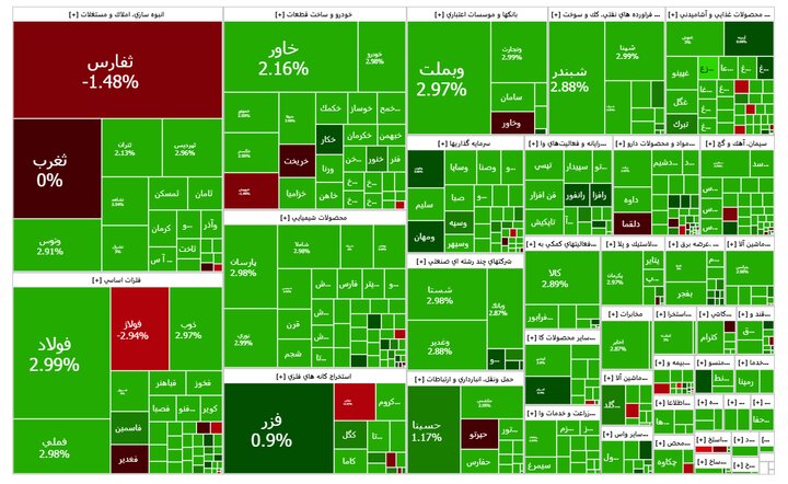 وضعیت بازار بورس در صبح شنبه ۱۹ آبان؛ خریداران به میدان آمدند|سربیل