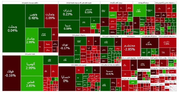 گزارش روزانه بورس ۱۸ تیر؛ کاهش ۲۰ هزار و ۸۷۶ واحدی شاخص کل|سربیل