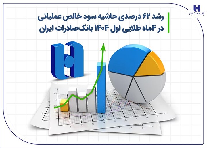 رشد ۶۲ درصدی حاشیه سود خالص بانک صادرات ایران در ۴ ماه اول ۱۴۰۴|سربیل
