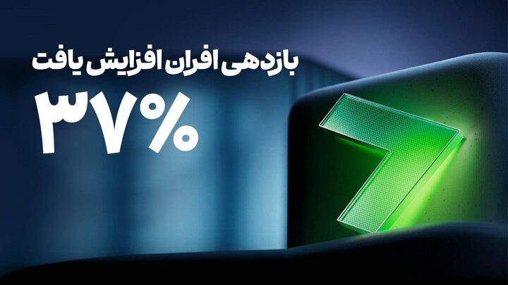 افزایش نرخ سود روزشمار «افران» به ۳۷ درصد|سربیل افزایش نرخ سود روزشمار «افران» به ۳۷ درصد|سربیل