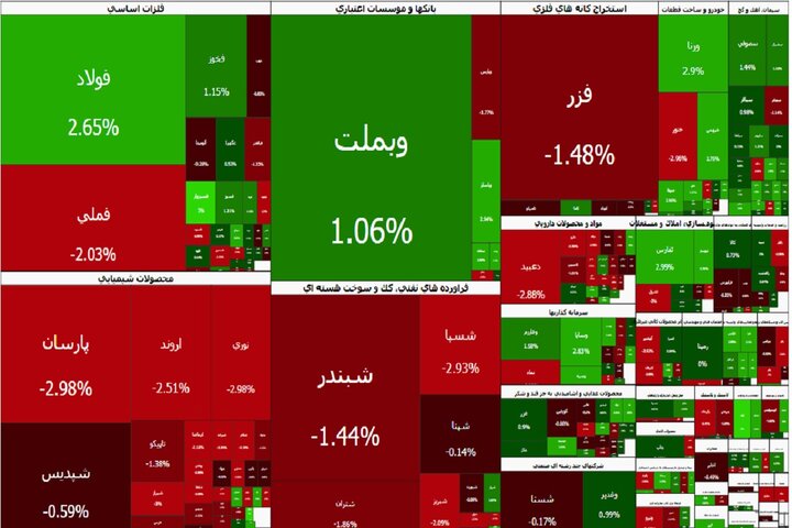 روز پر عرضه در بورس؛ ترس از ارزش معاملات، پاشنه آشیل بازار سهام است|سربیل