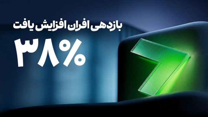 افزایش نرخ سود روزشمار «افران» به ۳۸ درصد|سربیل