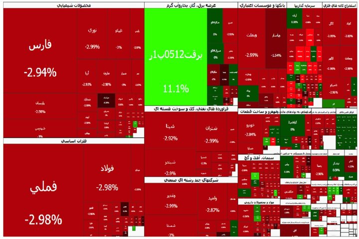 بدترین عملکرد ماهانه بورس تهران در ۵ سال گذشته؛ریزش شاخص کل ۱۳ درصد شد|سربیل