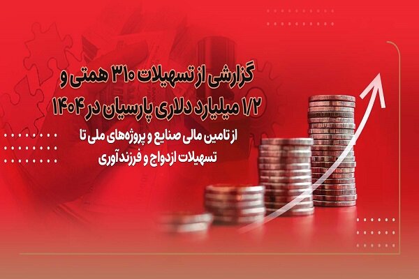 گزارشی از تسهیلات ۳۱۰ همتی و ۱.۲ میلیارد دلاری پارسیان در ۱۴۰۴|سربیل گزارشی از تسهیلات ۳۱۰ همتی و ۱.۲ میلیارد دلاری پارسیان در ۱۴۰۴|سربیل